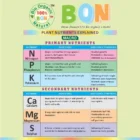 PLANT NUTRIENTS EXPLAINED Jannat Nursery)img
