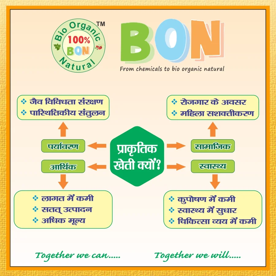 Utility Of BON Products Jannat Nursery)img